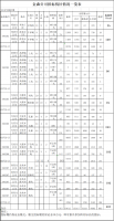 福建金森林業(yè)股份有限公司伐區(qū)木材生產銷售招標公告第二期